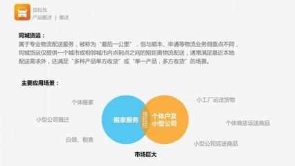 货拉拉APP产品分析:作为同城货运的APP,是如何在市场上占有一席之地?